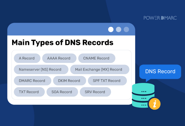 registros DNS